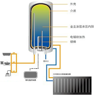 北京三叶散热器