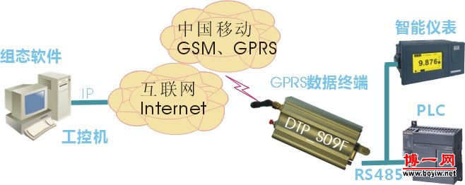 DTP_S09F方案图示