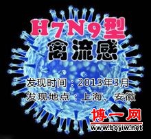 H7N9型禽流感