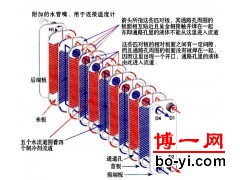 供应大连板式热交换器图1