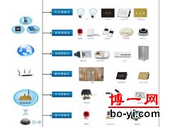 供应云科达智能家居毫华套餐图1