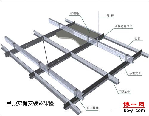 天花板的安装需要注意什么？