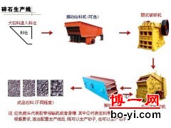 F0821磴口县石料生产线的技术工艺让你满意图1