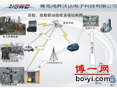 3G电力巡检抢修指挥系