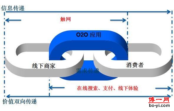 做家居建材o2o电商不要追求赢在起跑线上，而是要赢在终点线