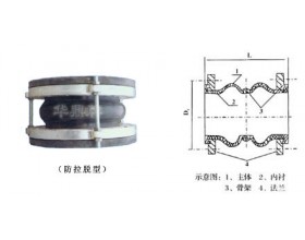 JGD型可曲挠合成橡胶接头（防拉脱型)华鼎快速接头