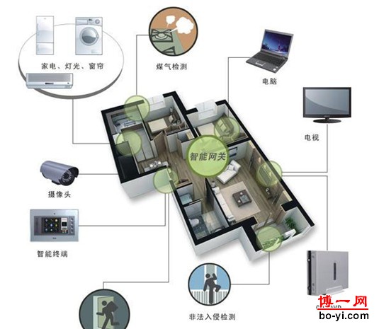  安防产品的品质永远是最重要的