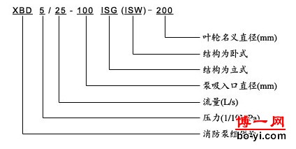 XBD-ISG系列立式单级消防泵型号意义