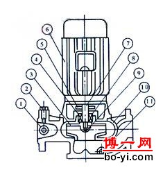 XBD-ISG系列立式单级消防泵结构示意图