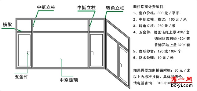 木门窗施工，木门窗的施工工艺流程