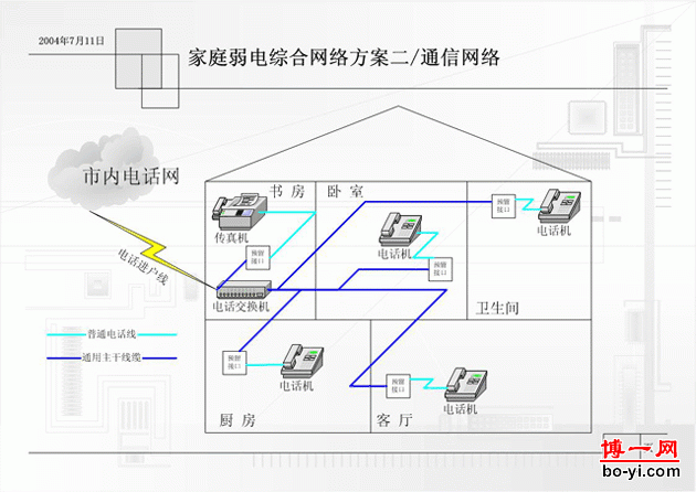 家庭影院线材，投影家庭影院线材的分类有哪些？