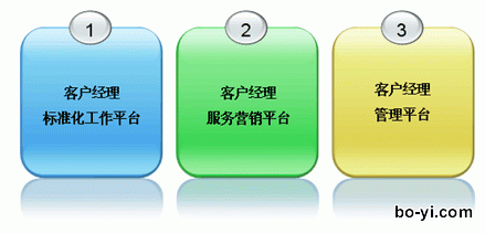 服务系统营销将成为2014年家居建材行业的营销主流