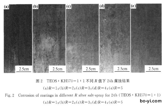 ITO玻璃技术之SiO2阻挡膜层规格有哪些？