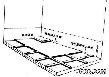 细抹灰质量控制，内墙细抹灰质量部控制的要点有哪些？