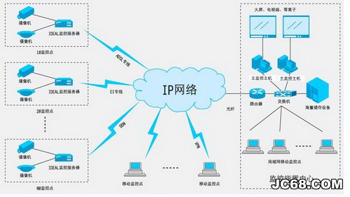 合肥“天网”工程的智能视频监控管理平台将投入运营