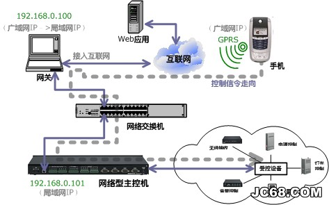 远程控制软件价值，网络人远程控制软件如何真正做到让用户满意，发挥使用价值?