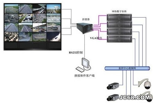  监控系统的信息要做好备份