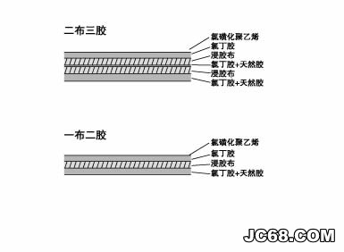 橡胶坝袋的构造及各部位材