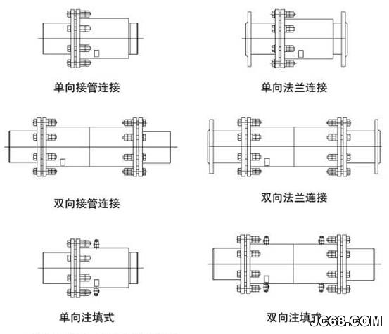 套筒补偿器结构简图