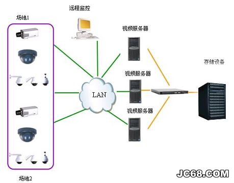 安防存储设备选型要注意哪些事项？