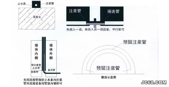 注浆管安装示意图