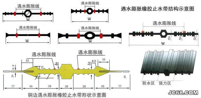 中埋式、背贴式和钢边式橡胶止水带结构示意图