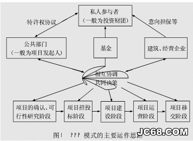 PPP模式，建材PPP模式逐步成为主流