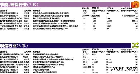 建材行业的投资增长率非常低 建材企业开始抱团自救