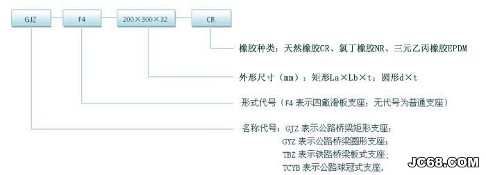 板式橡胶支座产品代号表示图解 