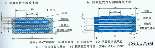 球冠圆板式橡胶支座结构示意图