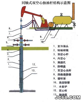 同轴式双空心抽油杆使用图