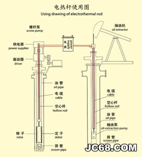 电热杆使用图