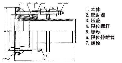 双法兰松套限位伸缩接头结构示意图