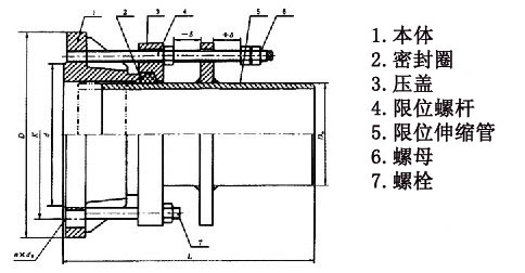 单法兰松套限位伸缩接头结构示意图