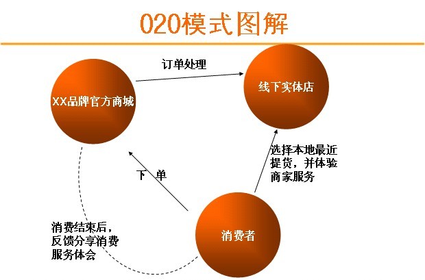 家居建材橱柜企业O2O最大难点普遍是地域性扩张太难