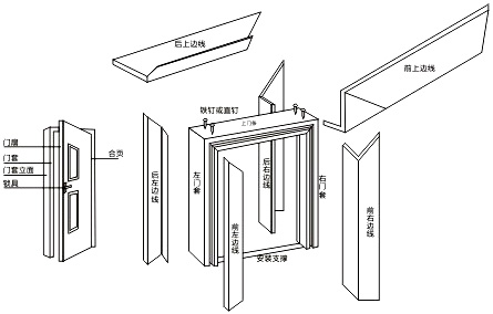 木门安装，木门安装流程和使用注意事项