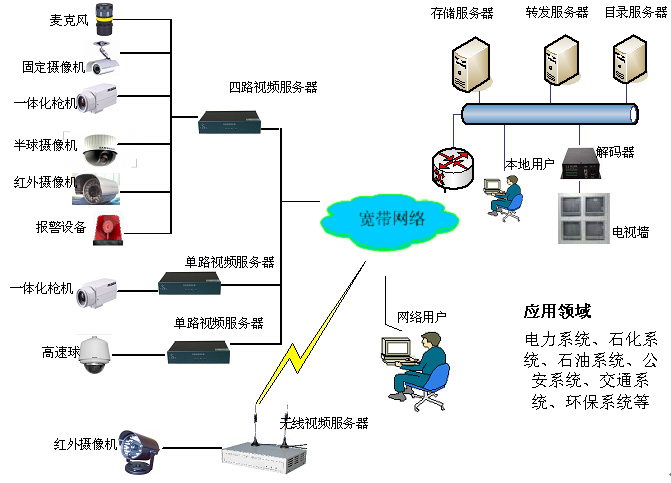 音频监控领域已经成为安防行业的新亮点