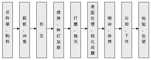 铝单板，铝单板工艺流程是怎么样的？