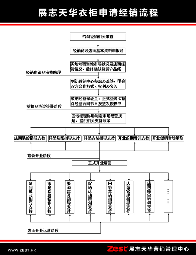 衣柜2