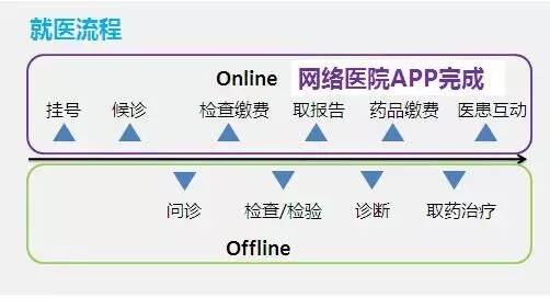 深圳市人民医院全国首开全程手机支付