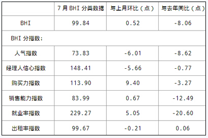 家居建材市场集中消费越来越不明显， 地板企业需寻下一个突破口