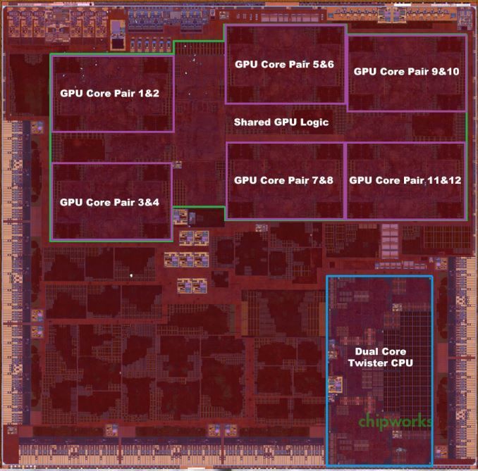 苹果 A9X：12 核 GPU 你怕不怕