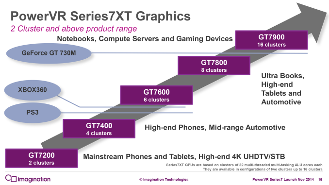苹果 A9X：12 核 GPU 你怕不怕