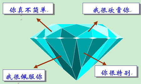 建材营销技巧：赞美、赞美已成建材营销导购员最好用的营销技巧