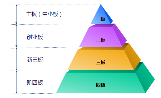 广西“荣乐商贸”成为玉林市第一家家居建材挂牌上市企业