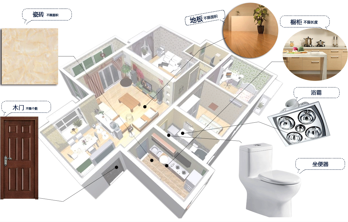 套餐模式很难满足家装用户的所有需求