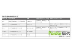 11家电商与工商局签约，网购实施先行赔付图1