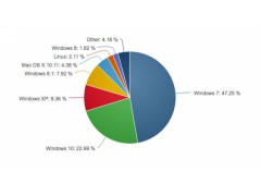 Windows 10 市场份额继续增长，已达 23%图1