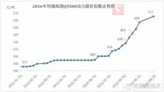 原材料价格上涨的原因是什么？中国制造业的出路在哪里？