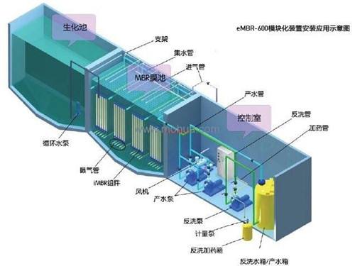 污水处理设备，污水处理设备的工艺说明